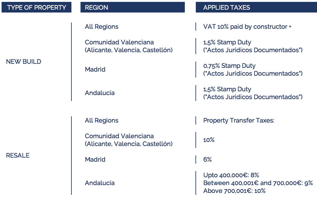 property-taxes-spain-3